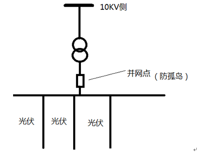 微機(jī)保護(hù)裝置 微機(jī)保護(hù)裝置
