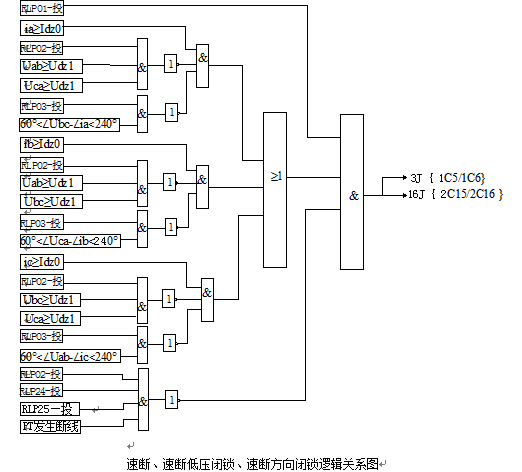  線(xiàn)路距離保護(hù)測(cè)控裝置