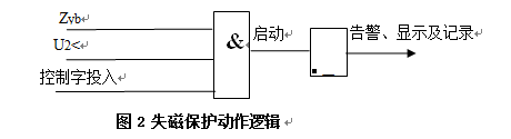 發(fā)電機(jī)后備保護(hù)測(cè)控裝置 發(fā)電機(jī)后備保護(hù)測(cè)控裝置